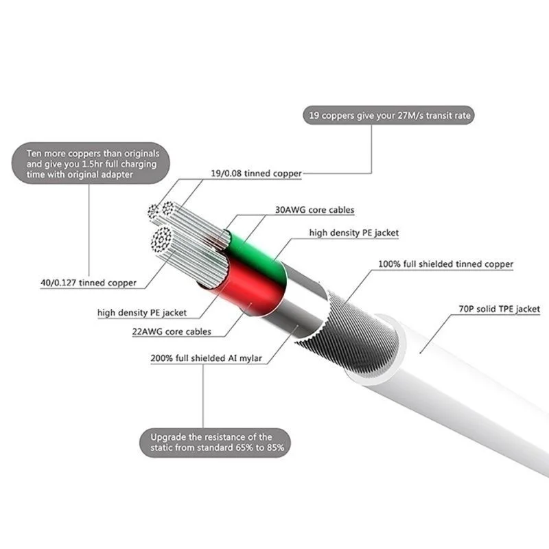адаптер-переходник av lighting hdmi для телефона и планшета iphone/ ipad. переходник айфон на 3. какой провод нужен для айфона. соединительный кабель микро юсб - лайтинг. распиновка кабеля зарядки айфон.