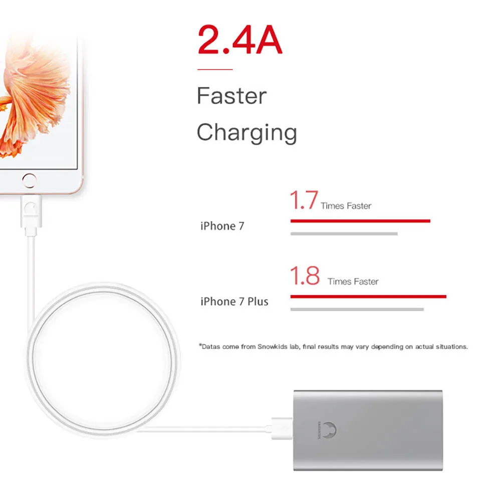 Snowkids Cable 2 unids/lote para iPhone X Xs X XR XsMax 8 7 6 5 cargador de sincronización de datos de Cable para rayo a USB Compatible con iOS12