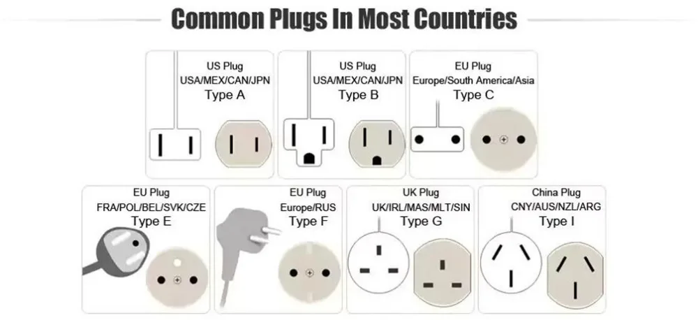Plug Size 2