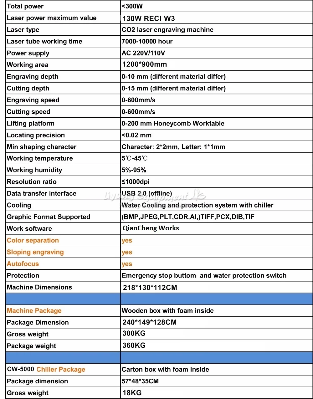 LY CO2 USB лазерной резки 1290 130 Вт PRO с Оффлайн системы автоматический лазерный гравер чиллерное оборудование 1200x900 мм 220 В 110