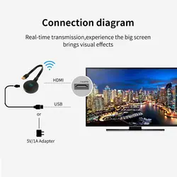 Chromecast G6 Флешка для wifi и телевидения HD1080P Dongle Airplay Chromecast DLNA приемник hdmi