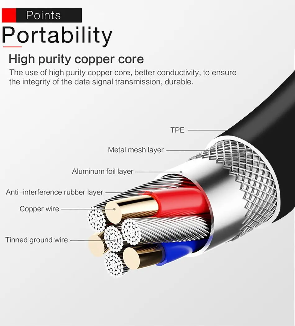 3Samsung 2A 1.2m Micro USB Android Cable Fast Charging Data Cables Original USB Cable Micro USB-kabel Adaptieve for C5 J1 Note2__