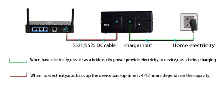 RICHROC портативные мини-ИБП 12В для Wi-Fi роутера и модема, 12 Вольт литиевая батарея ИБП источник питания с резервной батареей