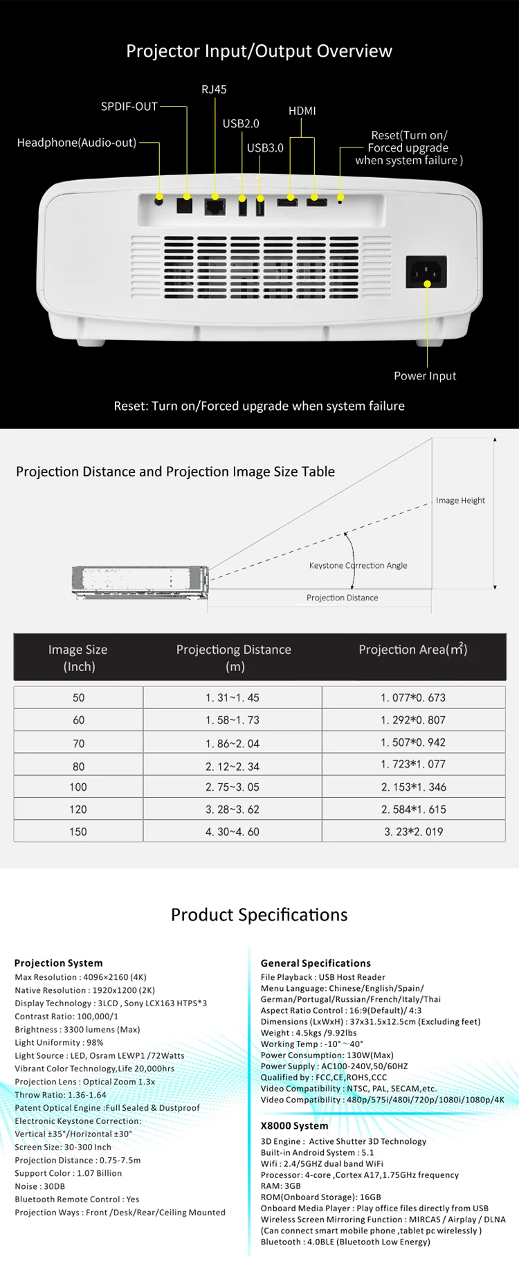 X8000 FULL HD 3D projector