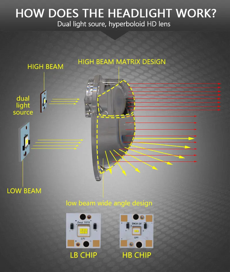 " дюймовый универсальный 70 Вт 70000LM двойной чипы гиперболоидный объектив Bi светодиодный проектор фар Hi/Lo луч мотоцикл автомобиль HID H4