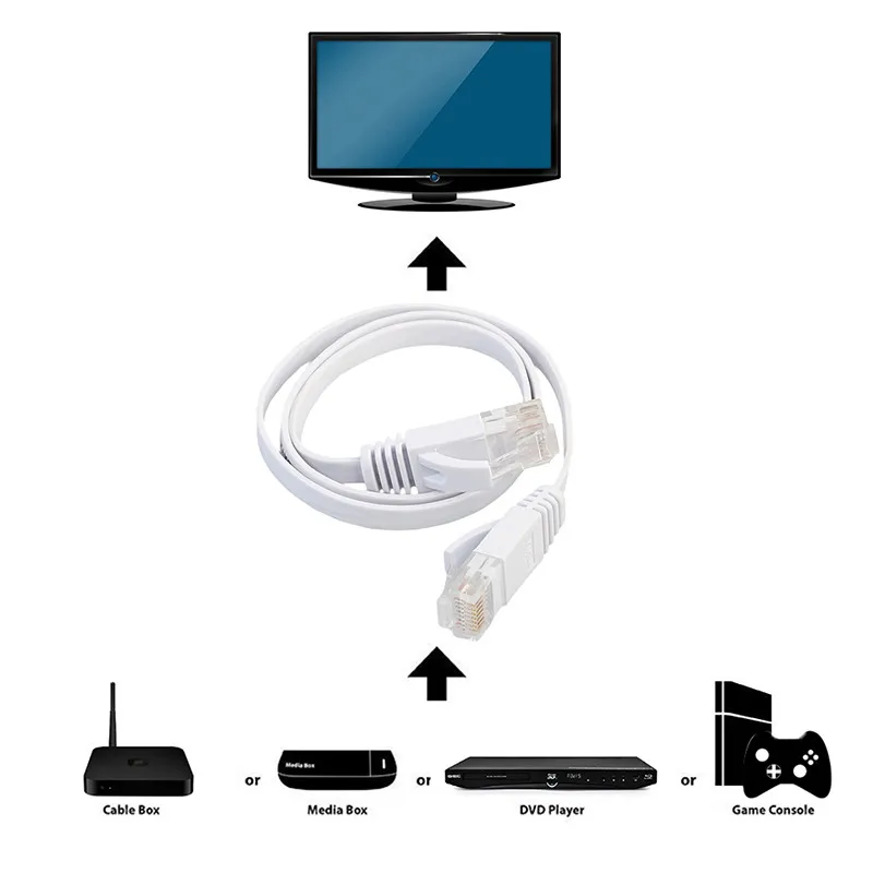 Белый Ethernet кабель 0 5/1/2/3/5/10/15 м высокоскоростной плоский сетевой RJ45 CAT6 патч роутер