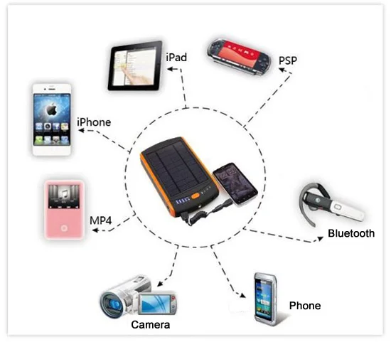 GGX ENERGY 23000mah DC 19V 16V 12V 5V Солнечное зарядное устройство для ноутбука портативное зарядное устройство для мобильного телефона/iPhone/iPad