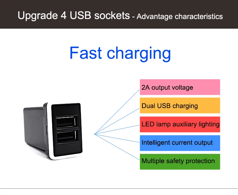 QHCP автомобильное USB зарядное устройство Быстрая задняя розетка кондиционера зарядка Быстрый светодиодный декоративный светильник для Subaru Forester стайлинга автомобилей