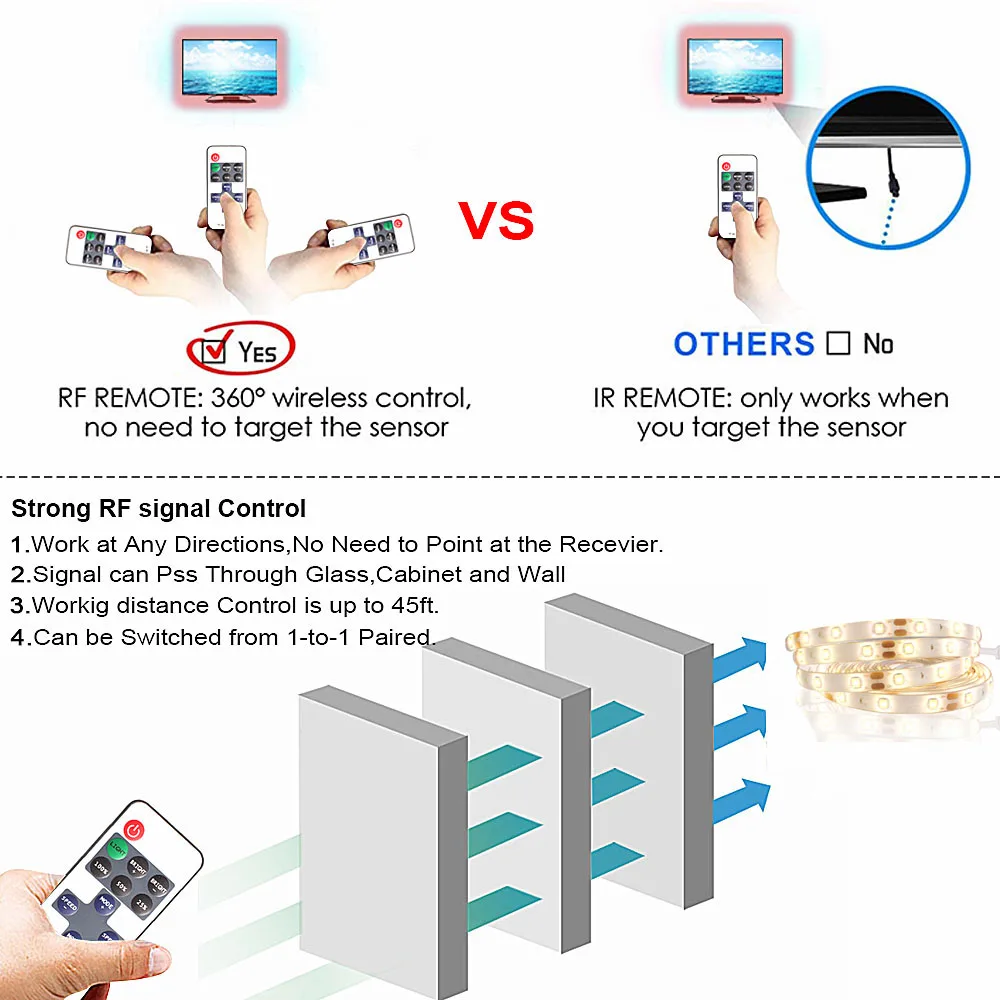 Светодиодная подсветка под шкаф комплект Водонепроницаемая светодиодная лента с регулируемой яркостью с RF 10 клавишами пульт дистанционного управления для кухни/шкаф светильник