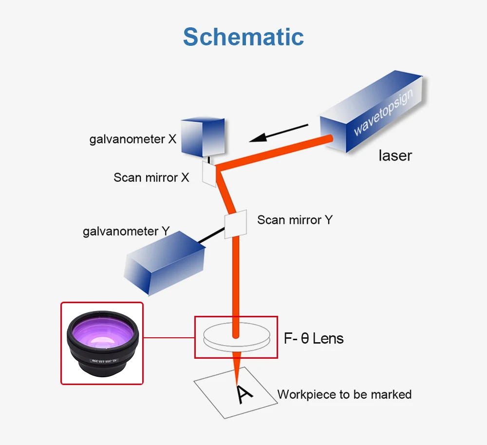 WaveTopSign Ronar-Smith 355nm F-Theta УФ лазерное сканирование линзы сканирующее поле 60x60/105x105/155x155/180x180 мм Использование для УФ-лазера 355nm