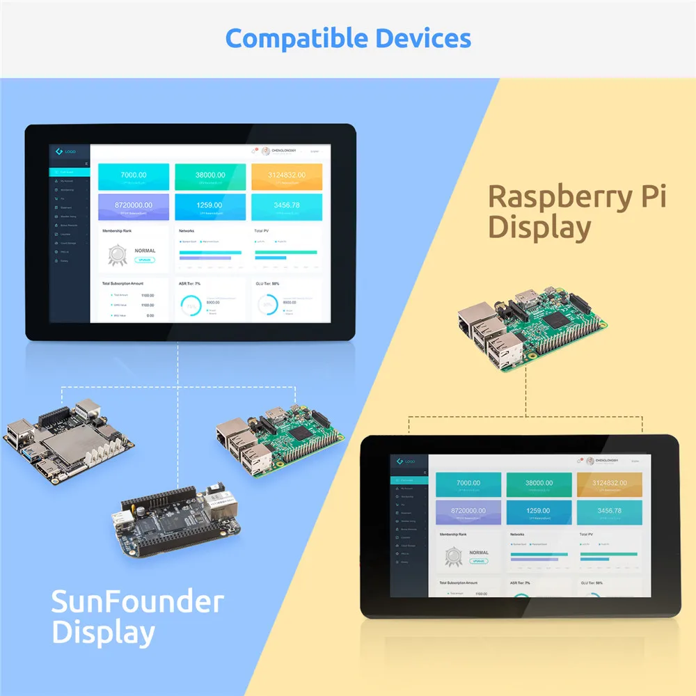 ЖК дисплей с сенсорным экраном SunFounder 10 1 IPS HDMI 1280*800 для Raspberry Pi 4B 3B + 2B LattePanda Beagle