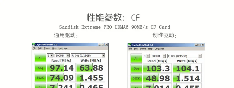 ССК USB2.0 высокая скорость чтения SLR конкретных CF Card Reader scrs028 Amber