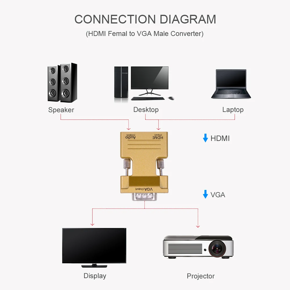 Преобразователь CHIPAL hdmi vga адаптер HDMI2VGA с аудиокабелем для ПК настольного
