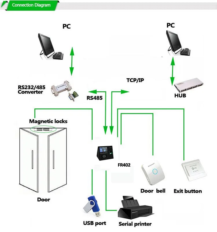 43 ''дюймовый ПК карта NFC IC reader Камера Встроенный вывески выставочный музейный читальный зал висячий светодиодный дисплей