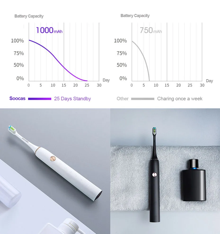 Xiaomi Mijia Soocas X3 Sonic Electric Toothbrush-05