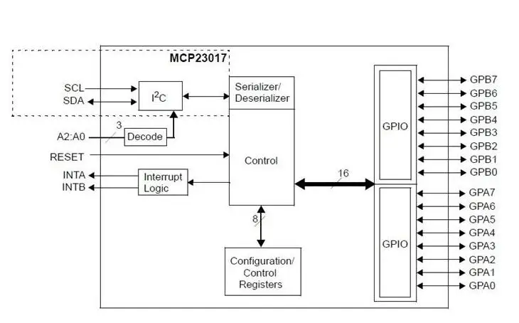 MCP23017 Serial Interface Module IIC I2C SPI Bidirectional 16-Bit IO Expander Pins Serial Interface 