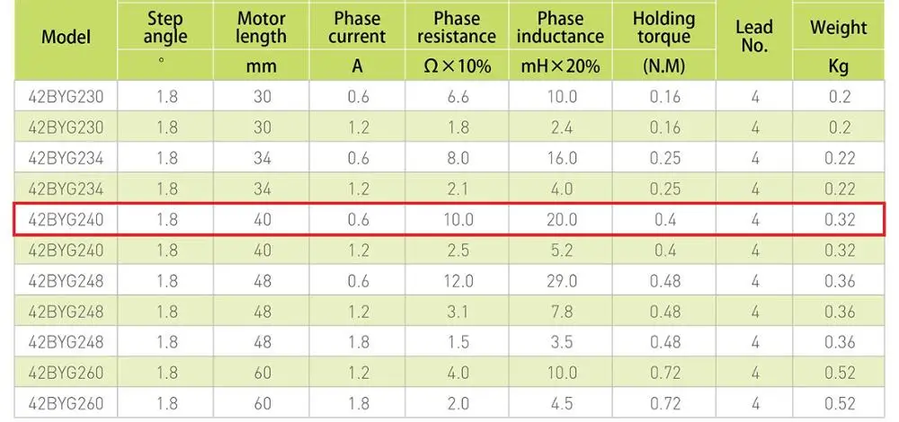 step motor nema 17