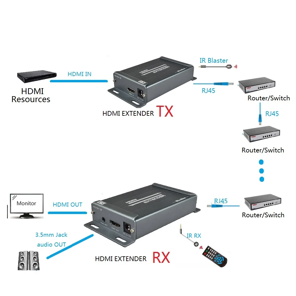 150 м HDMI ИК удлинитель POE+ 3,5 мм разъем аудио экстрактор HDMI удлинитель с ИК-Управлением по Ethernet TCP IP UTP RJ45 Cat5e Cat5