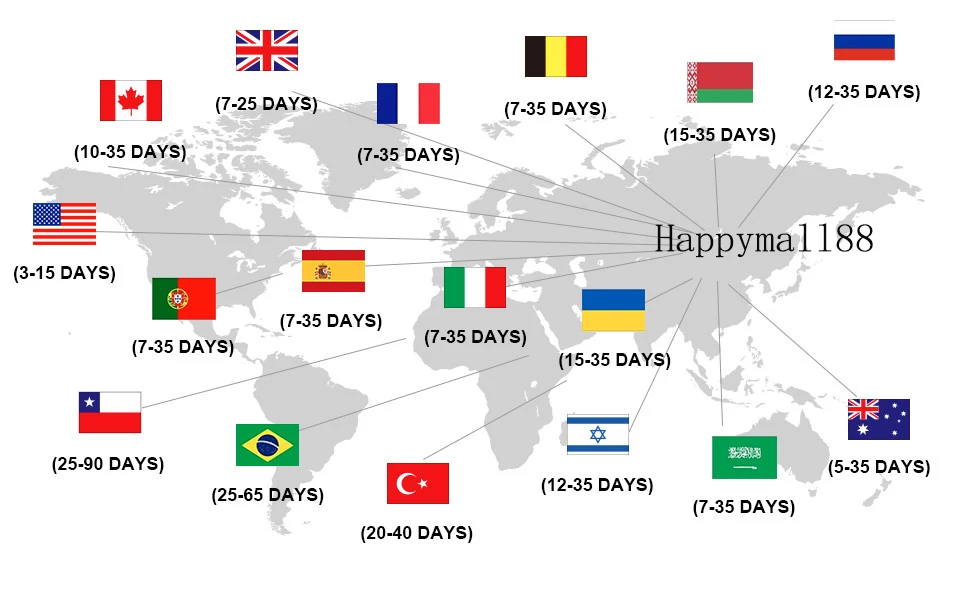 country shipping time