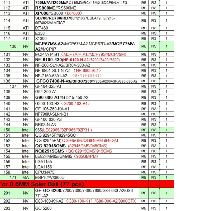 170 шт. 90*90 мм Универсальный BGA реболлинга Трафареты для портативных ПК материнских плат Ремонт