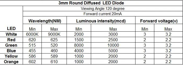 3mm-sp-diffused