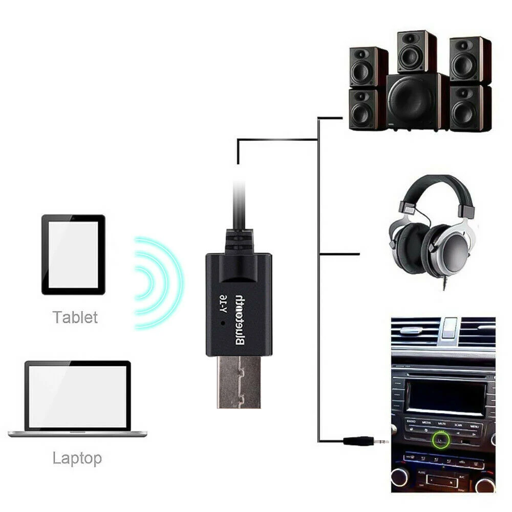 

New Bluetooth Audio Receiver USB Bluetooth Adapter 3.5mm Stereo Audio Bluetooth Receiver for Car Auxiliary Speaker Headphones