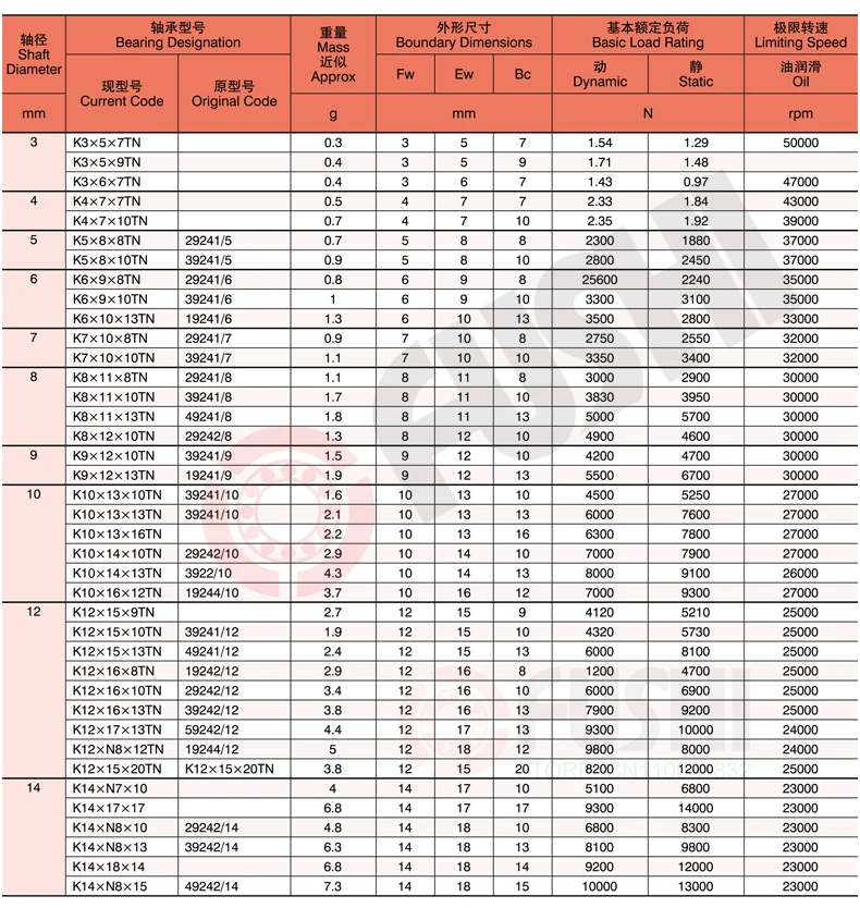 K121610 Размер подшипника 12*16*10 мм(4 шт.) Радиальные Игольчатые роликовые клетки в сборе K121610 подшипники K12x16x10