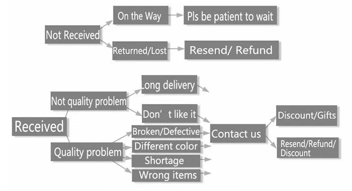 HTB1v2SByHSYBuNjSspfq6AZCpXa0