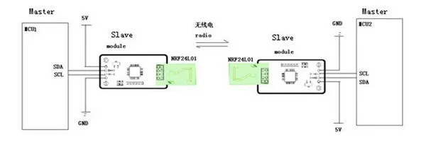 aeProduct.getSubject ()