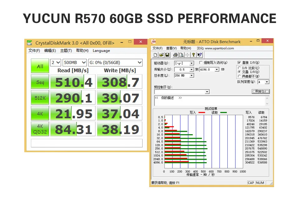 R570 60GB