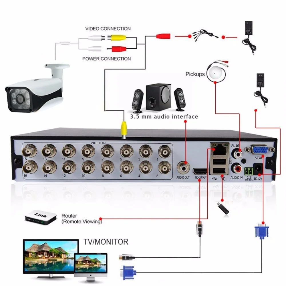 LOFAM 4MP AHD 16CH CCTV система DVR NVR безопасности камера 16 X 4.0MP наружная Водонепроницаемая