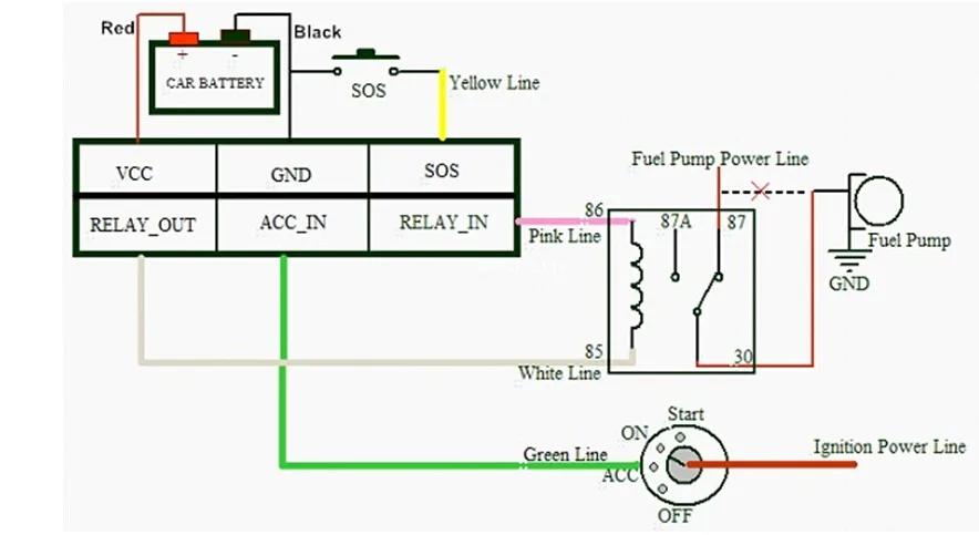 MT500 Wiring Diagram