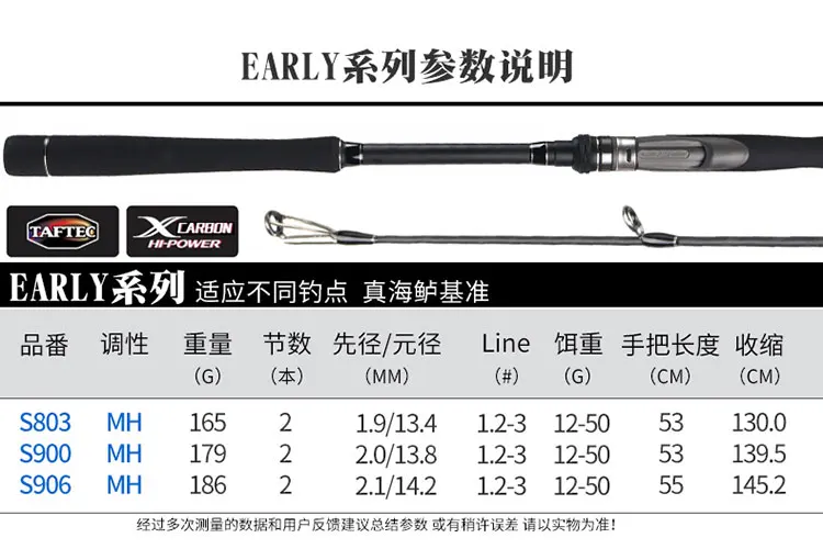 MAD MOUSE Новая полная Fuji высокоуглеродистая 2,5/2,7/2,9 m MH Удочка японское качество морской бас Ligth Shore отжимная Удочка спиннинговая удочка