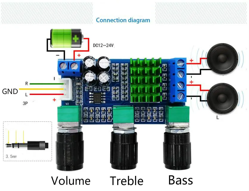 GHXAMP TPA3116D2 усилитель аудио Плата TPA3116 цифровой 80WX2 двухканальный NE5532 OP AMP DIY динамик Портативная плата