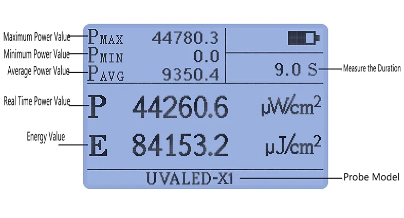 LS125 UVA светодиодный-X1 измеритель интенсивности ультрафиолета Специальный для светодиодный источник света