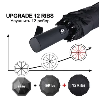 

Strong Wind Resistant Umbrella Rain Women Folding Automatic Business Men 12Ribs Large Umbrellas Portable Long Handle Umbrella
