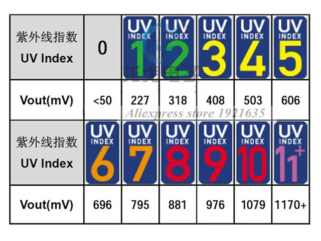 2 шт. UVM-30A модуль ультрафиолетового датчика Обнаружение ультрафиолета