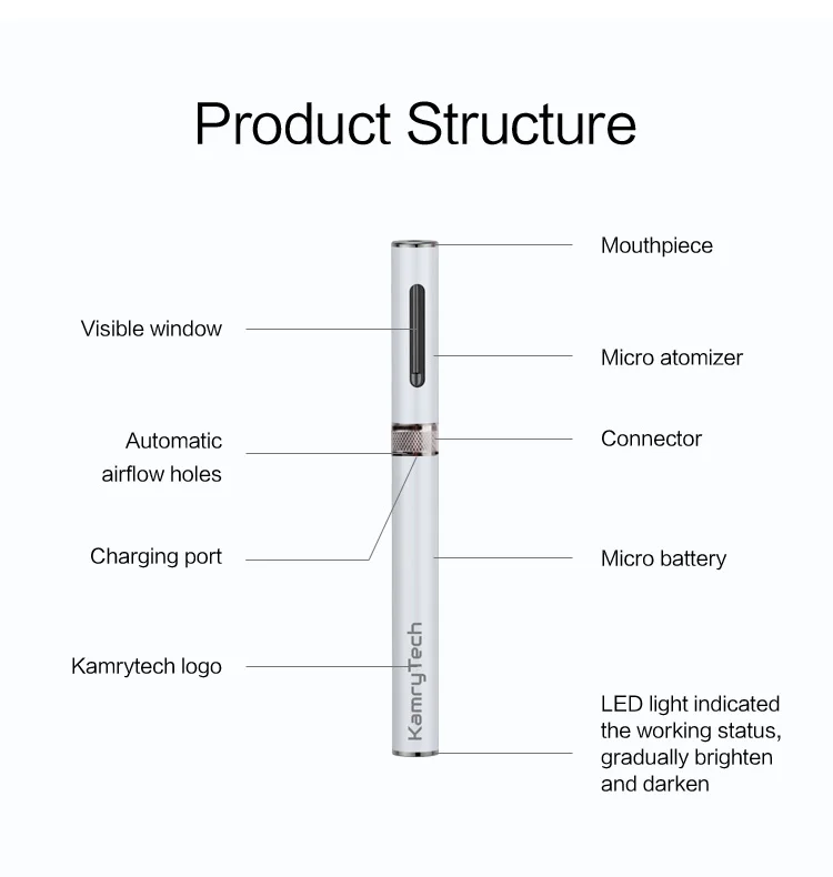 Kamry микро форсунки с 2.2ohm распылитель катушки головки для Kamry микро пара электронной сигареты, KamryTech Cassiel KeCig 3.0A PCC