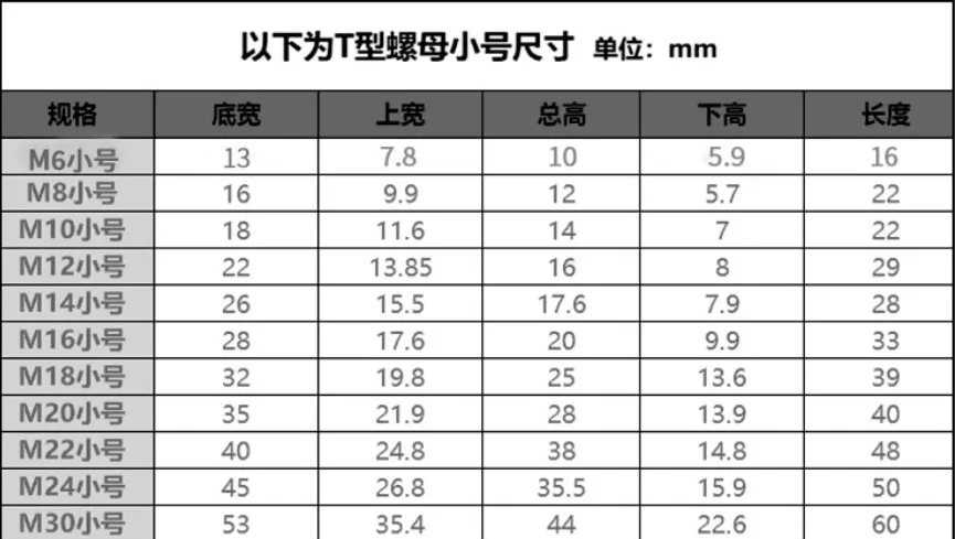 2 шт. M6 M8 M10 M12 M14 DIN508 черная оксидная отделка класса 8,8 углеродистая сталь Т-образная гайка с резьбой через слот Т-образные гайки мебель