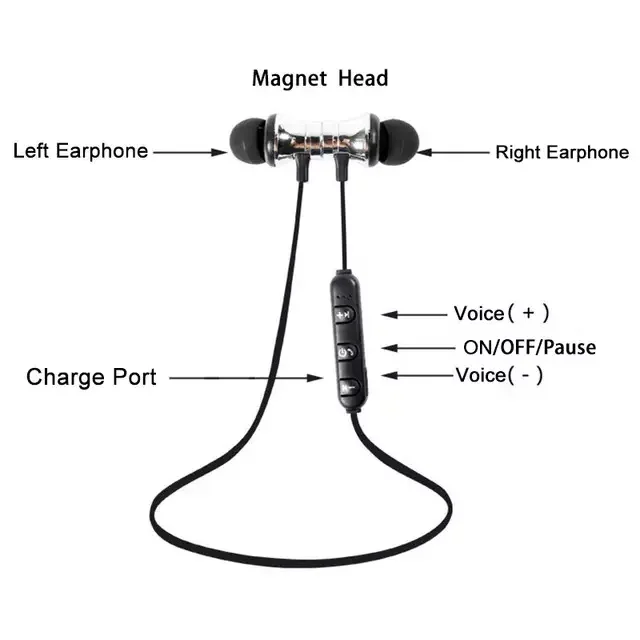 Elistoooop портативные наушники Bluetooth наушники для телефона шейным ремешком спортивные наушники для Xiaomi iPhone samsung