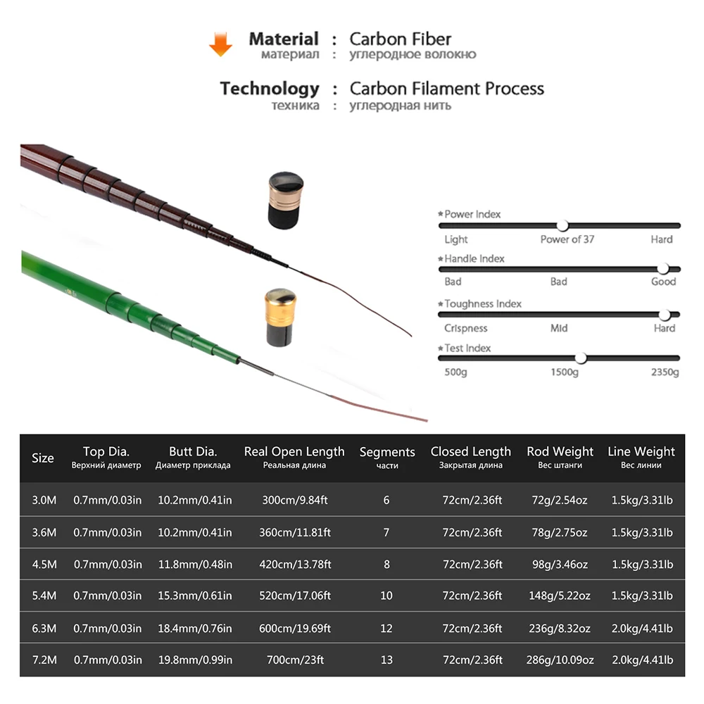 Goture рыбалка 3,0 м-7,2 м телескопическая удочка 3/7 Мощность углеродного волокна удочки наборы для удочки подачи Удочка телескопическая+ рыбалка Поплавок+ леска+ 3Top советы