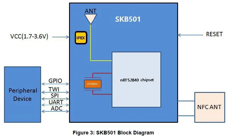 Skylab ble5 ble 50 mesh nrf52 nrf52840 модуль клавиатура bluetooth hid модуль|Приемник и антенна GPS| |