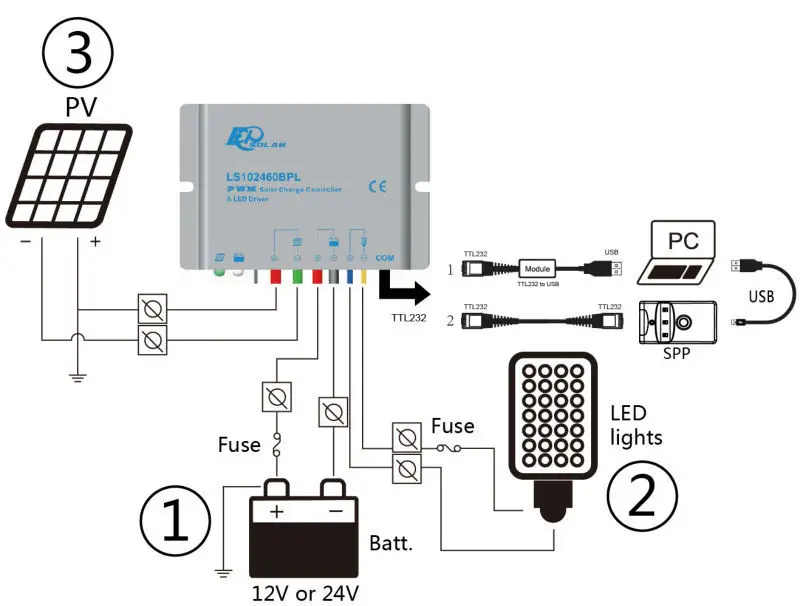 EPSolar ls2024100bpl 20A 12 В 24 В солнечное зарядное устройство контроллер таймер IP67 Водонепроницаемый светодиодный драйвер epever