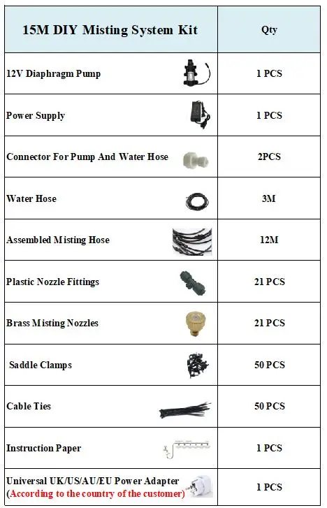 15 M packing list