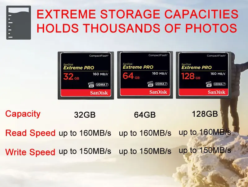 SanDisk Extreme Pro CompactFlash 1067X cf-карта 32 Гб 64 Гб 128 ГБ R-160MB/с высокоскоростная флэш-карта VPG65 для видео 4K и Full HD