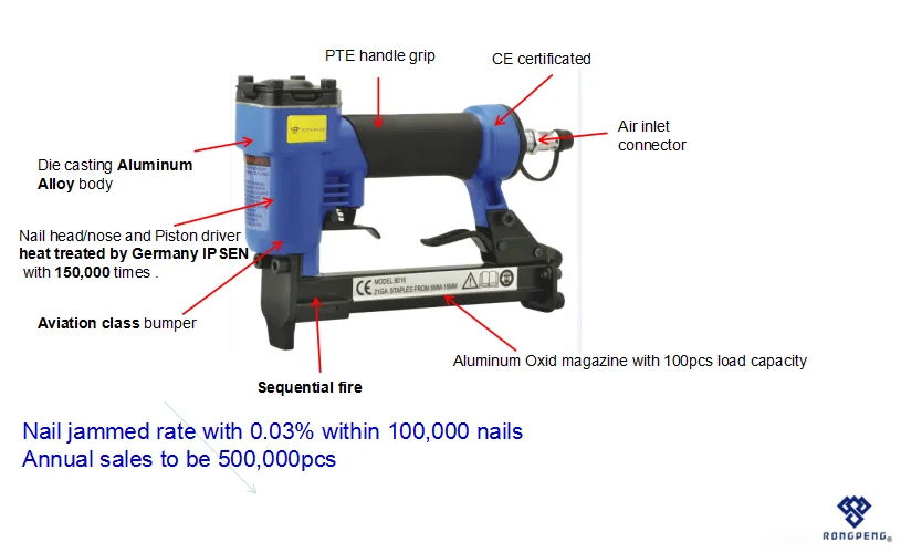 RONGPENG PROFESSIONAL WIDE CROWN STAPLER 8016 FOR FURNITURE UPHOLSTERY LEATHER  PNEUMATIC TOOLS