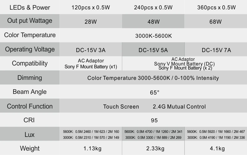 Falcon Eyes 68W мягкий светодиодный светильник для видео 3000-5600K двухцветный непрерывный светильник ing для фильмов/интервью Фотографическая лампа SO-68TD