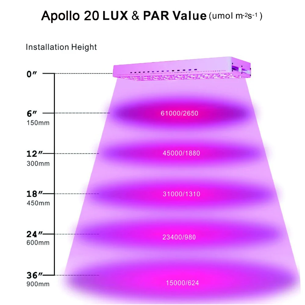 Светодиодный лампы расти Apollo 20 полный спектр venesun завода светать Высокая эффективность растет СВЕТОДИОДНЫЙ S для комнатных растений гидропоники парниковых