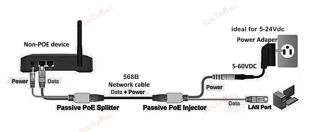 Пассивное пое. POE адаптер для IP камер 12v. POE кабель пассивный Power over Ethernet адаптер кабель POE разделитель инжектор. POE инжектор - сплиттер с набором DC Jacks. Сплиттер инжектор для IP камер.