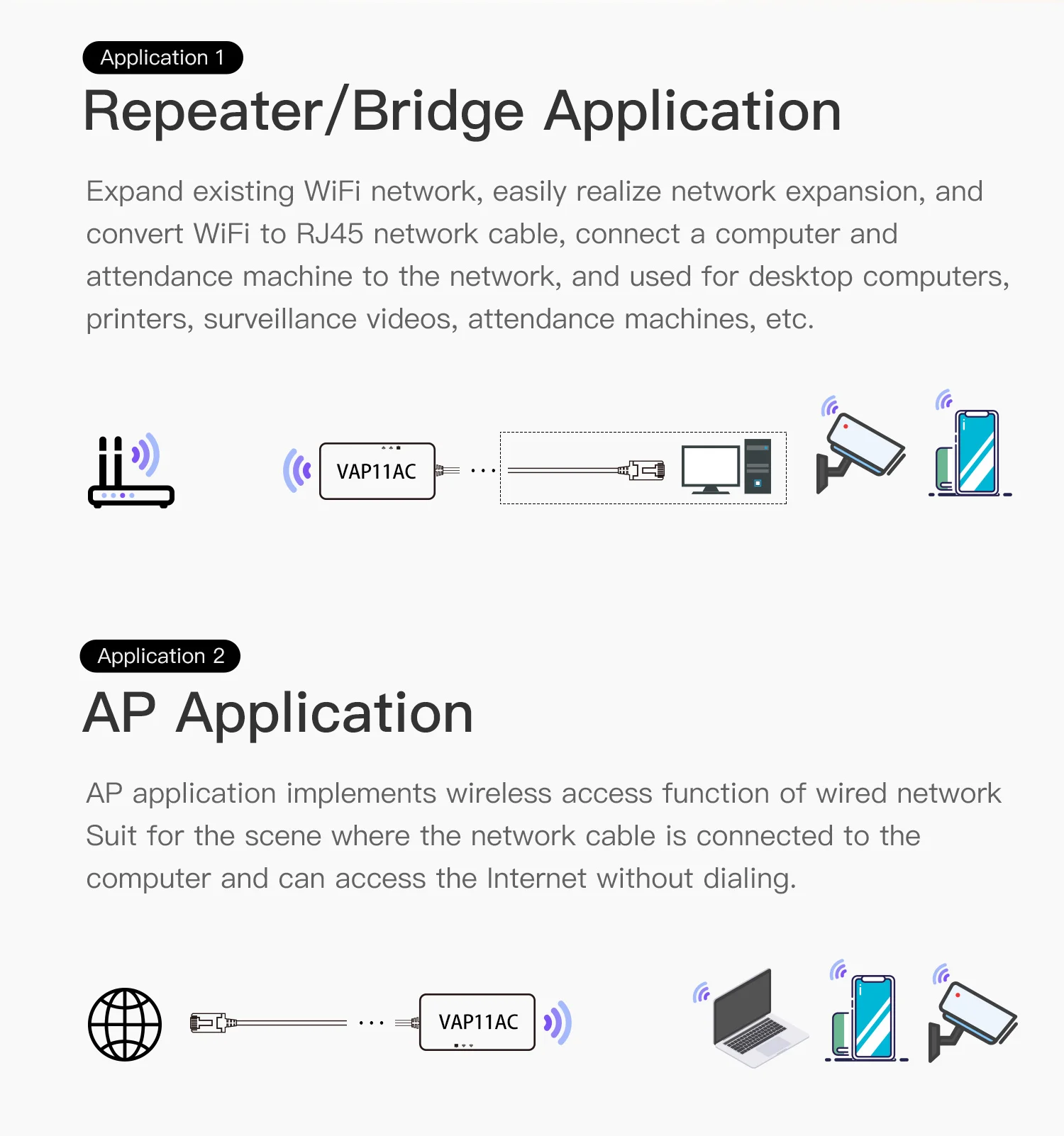 vonets 5G dual-band wifi bridge video surveillance camera bridge WiFi to wired AP application